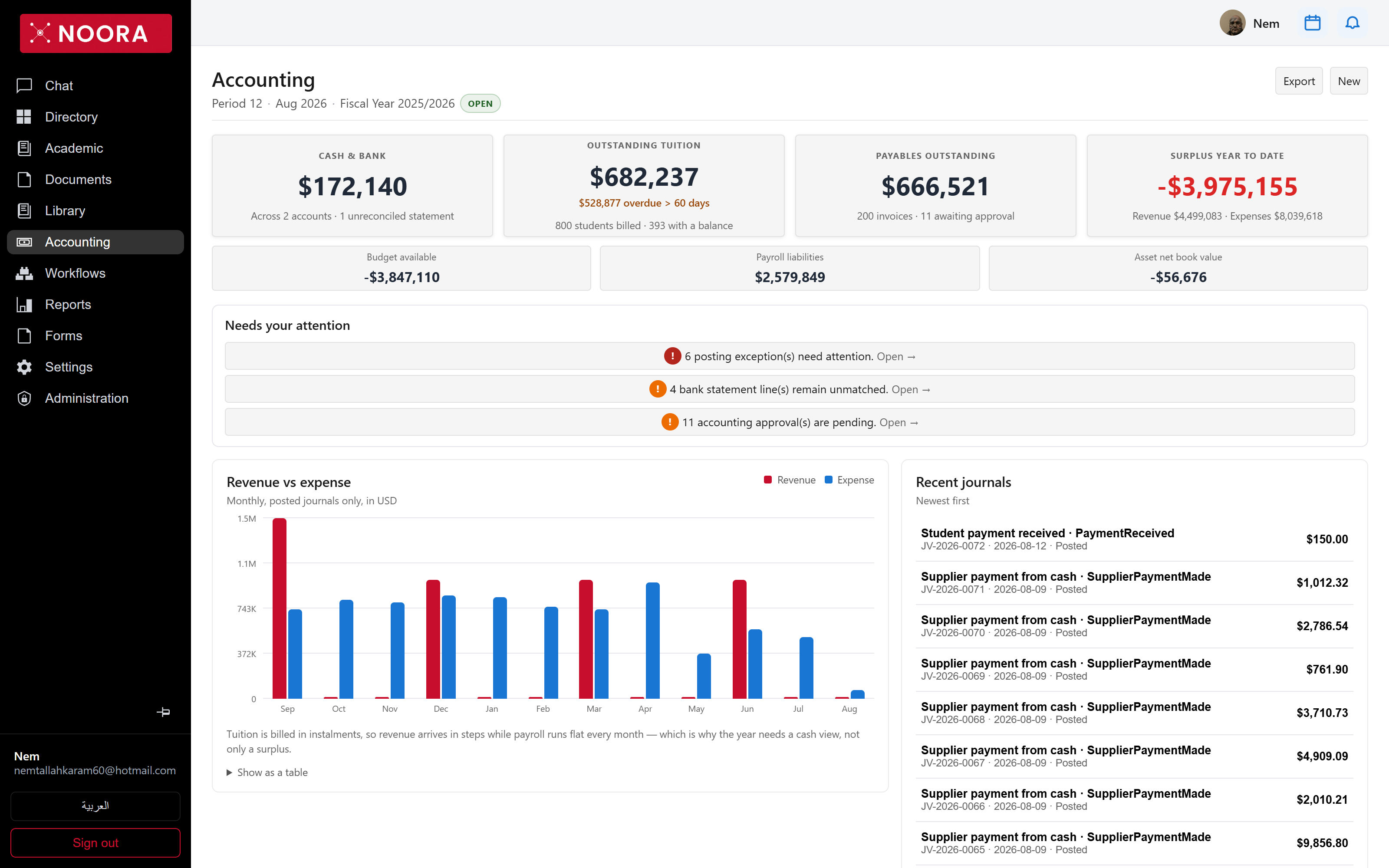 Noora accounting dashboard with balances, alerts and monthly financial activity